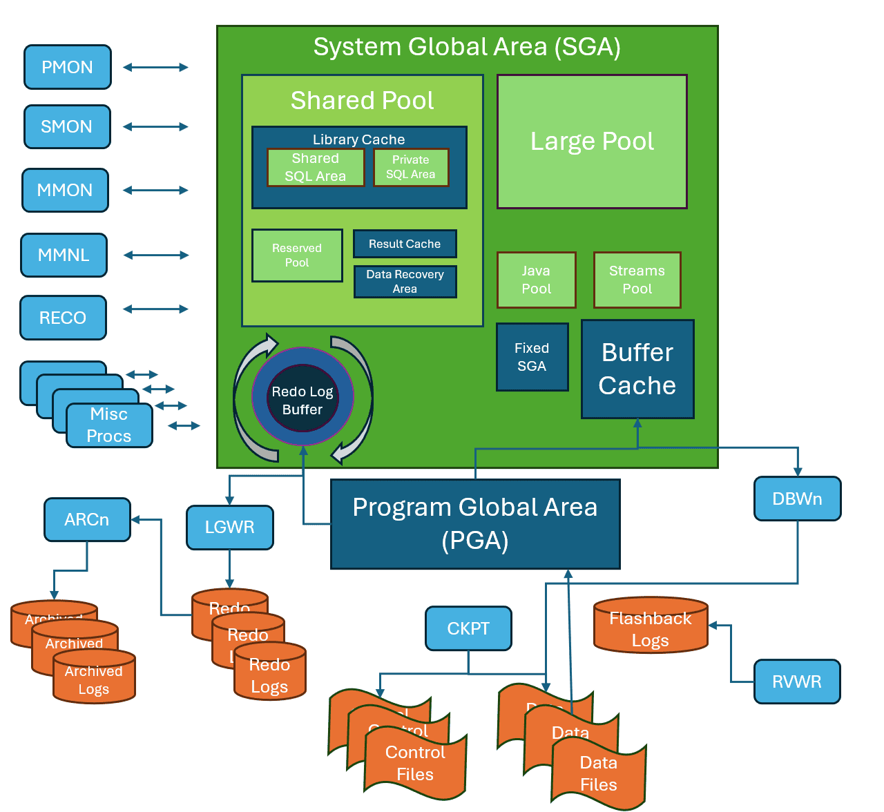A diagram of a system

Description automatically generated